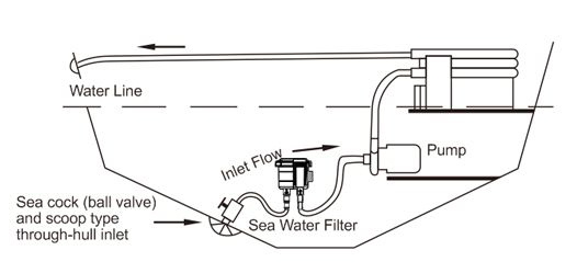 Фильтр забортной воды 25, 32, 38 мм